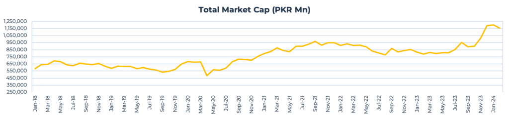 Market Capitalisation